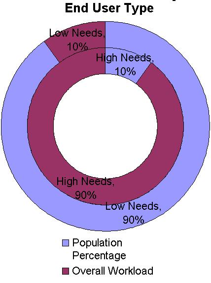 The TASH Principle