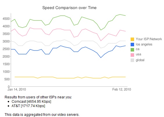 youtube speedtest