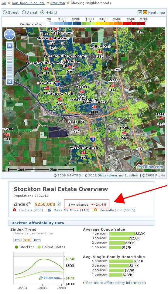Housing Market Implosion